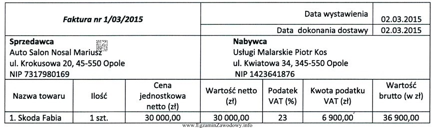 Piotr Kos jest czynnym podatnikiem podatku VAT, prowadzi sprzedaż wyłą