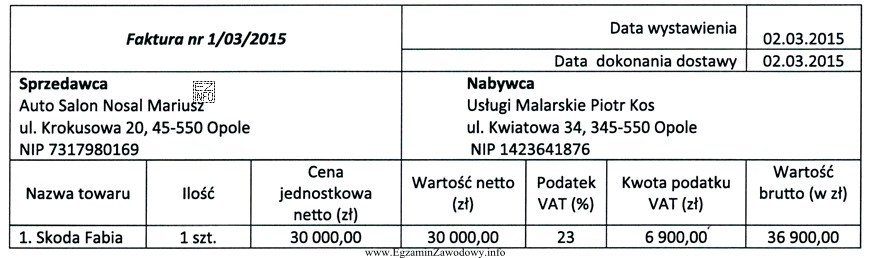 Piotr Kos jest czynnym podatnikiem podatku VAT, prowadzi sprzedaż wył