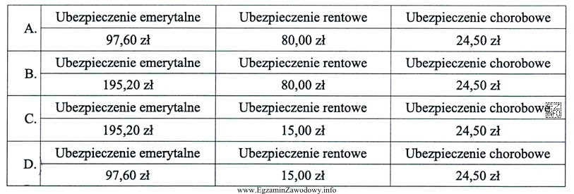 Podstawa wymiaru składek na ubezpieczenia społeczne wynosi 1 000 zł. 