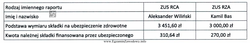 Korzystając z zawartych w tabeli danych z raportów 