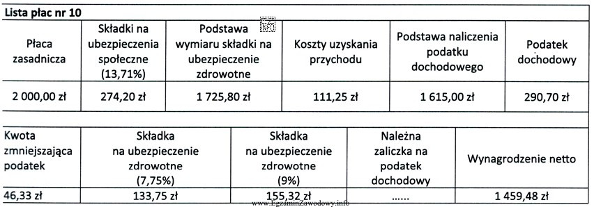 Na podstawie przedstawionego fragmentu listy płac ustal należną 