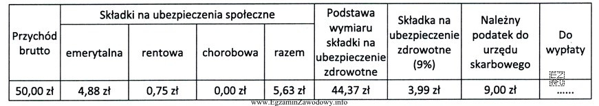 Na podstawie danych zawartych w tabeli oblicz kwotę, którą 