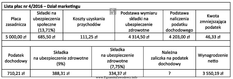 Na podstawie fragmentu listy płac nr 4/2016 oblicz należną 