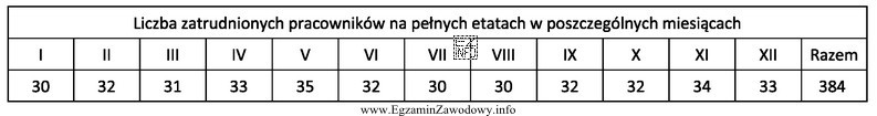 Przedsiębiorstwo zobowiązane do tworzenia Zakładowego Funduszu Świadczeń 