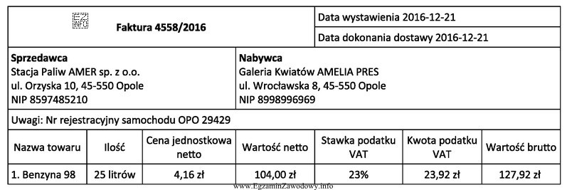 Amelia Pres jest czynnym podatnikiem VAT i prowadzi sprzedaż wyłą