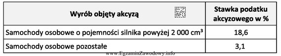 Przedsiębiorstwo zakupiło we Francji samochód osobowy o 