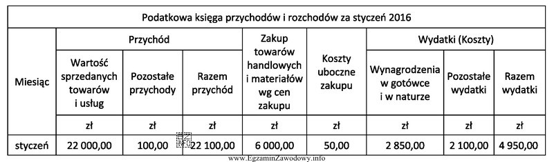 Anna Rosa jest zatrudniona na podstawie umowy o pracę na 