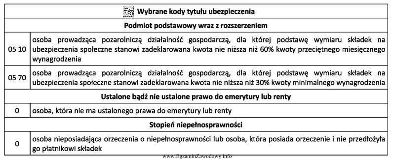 Przedsiębiorca z tytułu prowadzonej działalności gospodarczej 