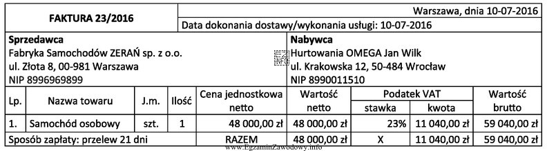 Przedsiębiorca, będący czynnym podatnikiem VAT i prowadzą