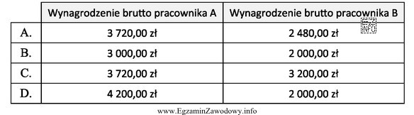 Pracownicy hurtowni są wynagradzani w systemie czasowo-prowizyjnym. Prowizja jest dzielona 