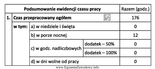 Pracownik zatrudniony na podstawie umowy o pracę otrzymuje wynagrodzenie zasadnicze 