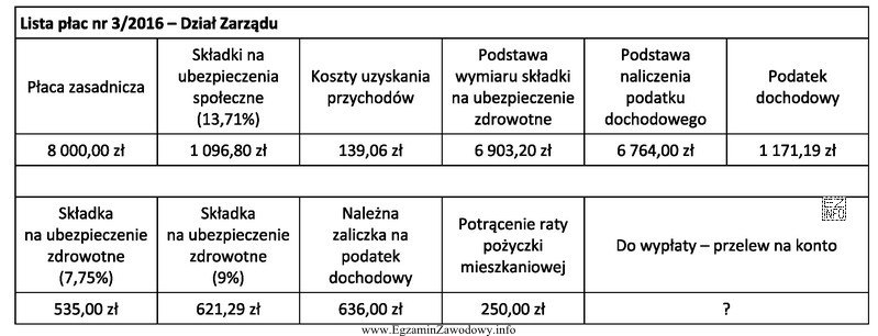 Na podstawie fragmentu listy płac nr 3/2016 ustal kwotę wynagrodzenia, 