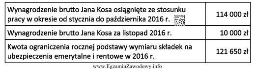 Korzystając z danych zawartych w tabeli, oblicz ile wyniesie 