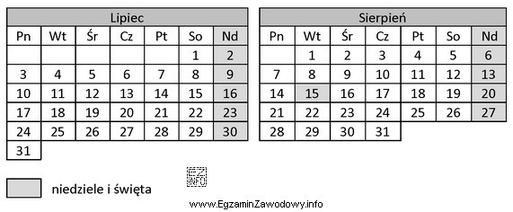 Osoba fizyczna prowadzi działalność gospodarczą i opłaca skł
