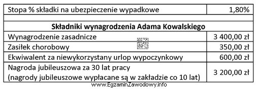 Oblicz kwotę składek na ubezpieczenia społeczne finansowane przez 