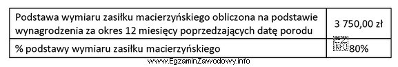 Magdalena Struś, zatrudniona na podstawie umowy o pracę, urodziła 