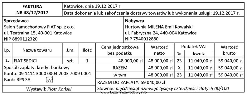 Czynny podatnik VAT, dokonujący sprzedaży opodatkowanej i zwolnionej 