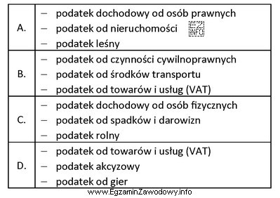 Które zestawienie zawiera podatki zasilające tylko budżet 