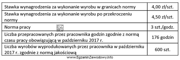 Na podstawie danych zawartych w tabeli oblicz wynagrodzenie brutto za 