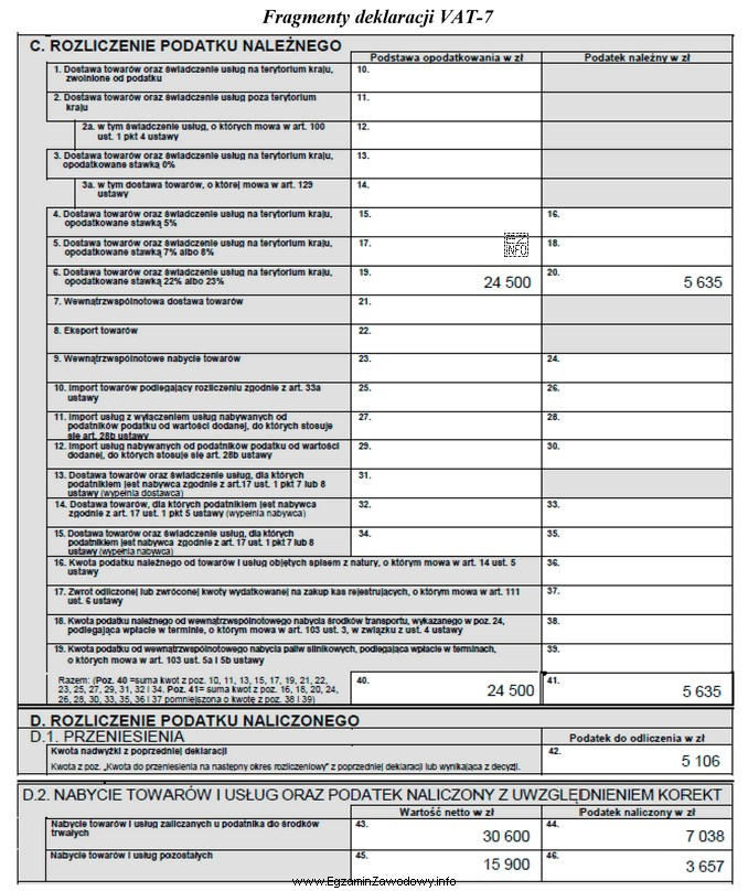 Na podstawie fragmentów deklaracji VAT-7 ustal kwotę podatku VAT 