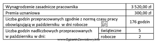 Na podstawie informacji zapisanych w tabeli oblicz wynagrodzenie brutto, jakie 