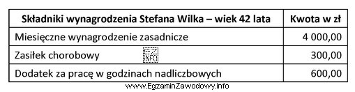 Na podstawie danych zawartych w tabeli oblicz składkę na 