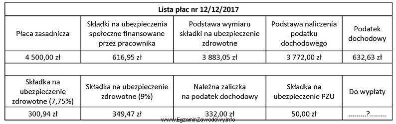 Na podstawie danych z listy płac nr 12/12/2017 oblicz kwotę 