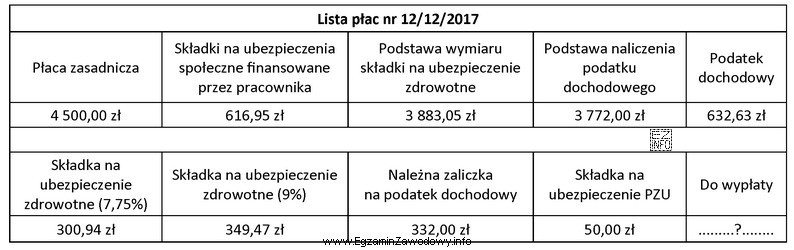 Na podstawie danych z listy płac nr 12/12/2017 oblicz kwotę 