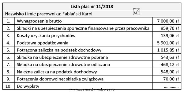 Na podstawie danych z listy płac nr 11/2018 oblicz kwotę 