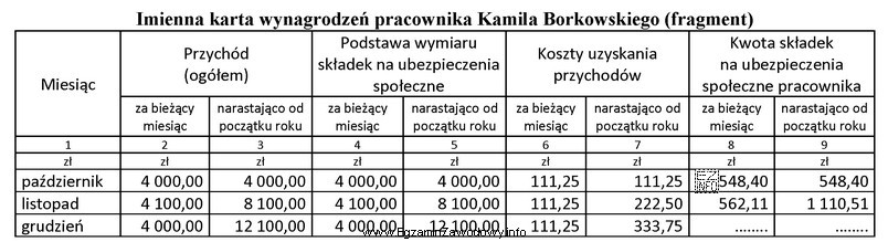 Na podstawie fragmentu imiennej karty wynagrodzeń pracownika Kamila Borkowskiego, zatrudnionego 