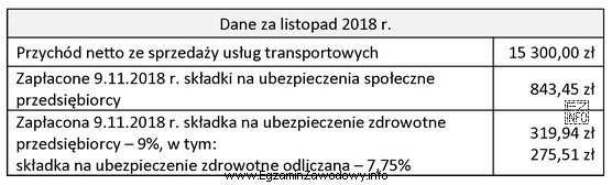 Przedsiębiorca prowadzi działalność gospodarczą w zakresie świadczenia usł