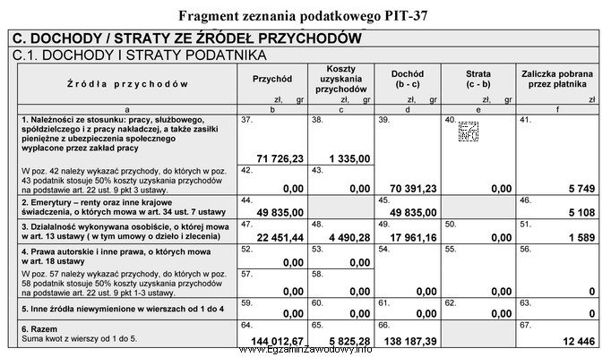 Na podstawie fragmentu zeznania podatkowego PIT-37 ustal kwotę zaliczek na 