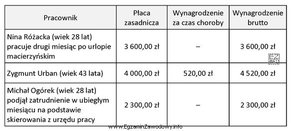 Korzystając z danych w tabeli, oblicz kwotę składki 