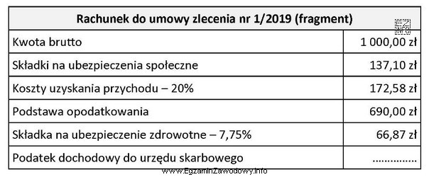 Na podstawie fragmentu rachunku do umowy zlecenia nr 1/2019 z wrześ