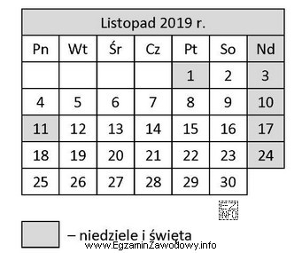 Przedsiębiorca, który nie zatrudnia pracowników i opł