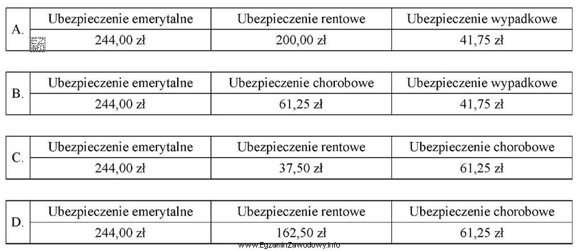 W imiennej liście płac podstawa wymiaru składek 