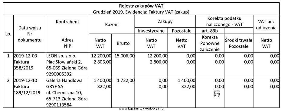 Na podstawie Rejestru zakupów VAT za grudzień 2019 r. ustal 