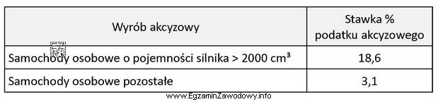 Marek Kowalski zakupił w Niemczech za 12 000 euro samochód osobowy 