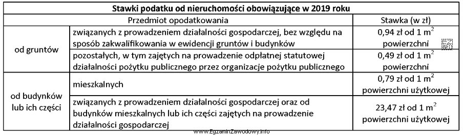Janina Kowalczyk jest właścicielką nieruchomości użytkowanej 