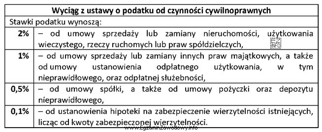 W dniu 1 października 2019 r. została zawarta umowa spół