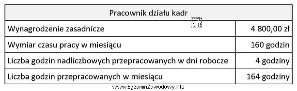 Na podstawie danych zamieszczonych w tabeli oblicz, dla pracownika zatrudnionego 