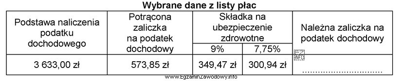 Na podstawie wybranych danych z listy płac oblicz kwotę 