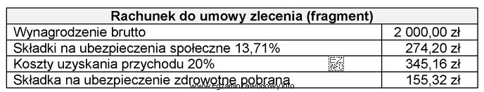 Na podstawie danych zawartych w tabeli ustal podstawę naliczenia podatku 