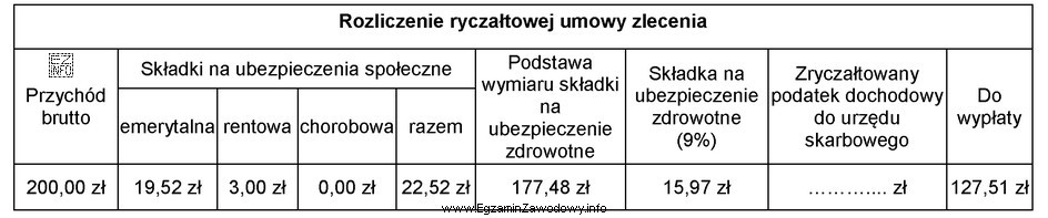 Na podstawie danych zawartych w tabeli oblicz kwotę zryczałtowanego 