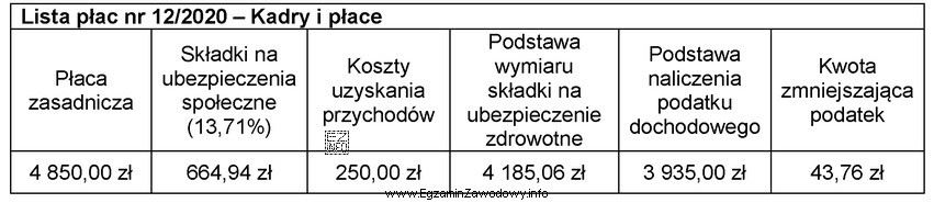 Na podstawie fragmentu listy płac nr 12/2020 oblicz składkę 