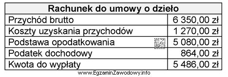 Na podstawie zamieszczonego rachunku do umowy o dzieło stawka 