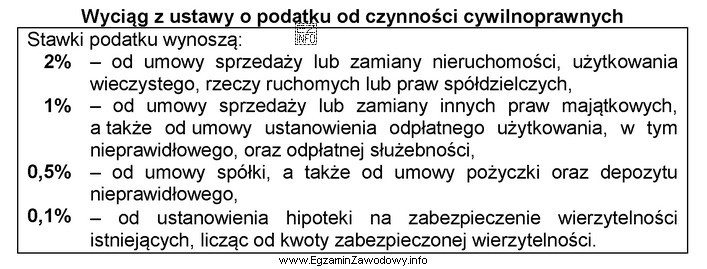 W dniu 1 grudnia 2020 r. została zawarta umowa spół