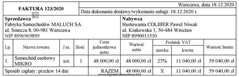 Przedsiębiorca, będący czynnym podatnikiem VAT i prowadzą