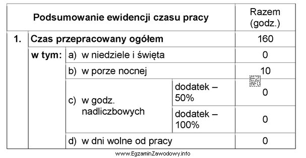 Pracownik zatrudniony na podstawie umowy o pracę otrzymuje wynagrodzenie zasadnicze 