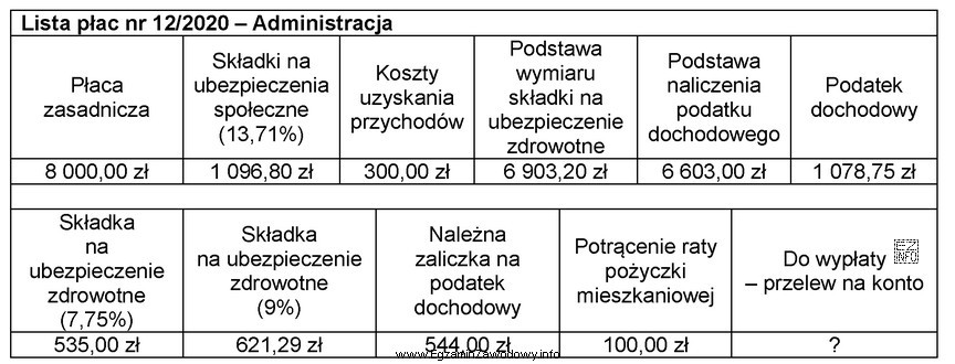 Na podstawie fragmentu listy płac nr 12/2020 ustal kwotę wynagrodzenia, 